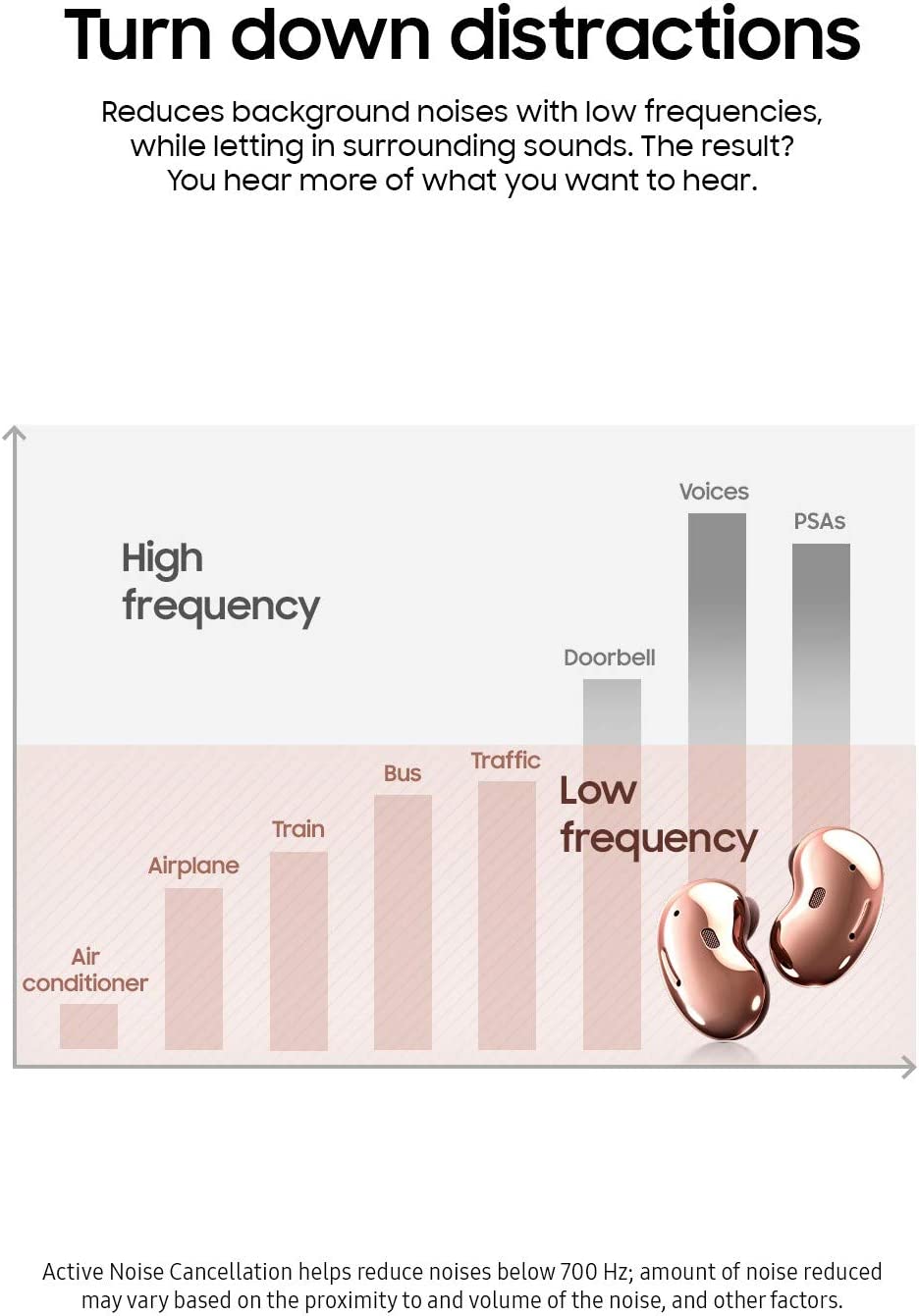 SAMSUNG Galaxy Buds Live True Wireless Earbuds US Version Active Noise Cancelling Wireless Charging Case Included, Mystic Bronze